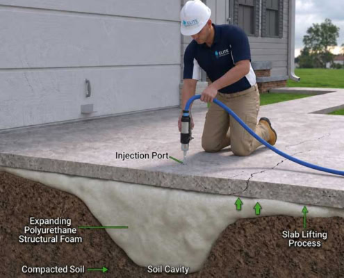 foam injection process for concrete leveling